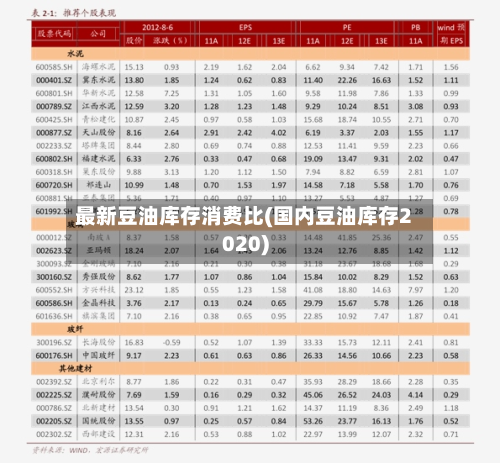 最新豆油库存消费比(国内豆油库存2020)-第2张图片
