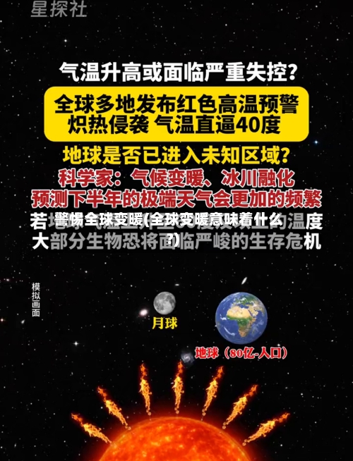 警惕全球变暖(全球变暖意味着什么?)-第2张图片