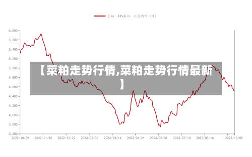 【菜粕走势行情,菜粕走势行情最新】-第2张图片