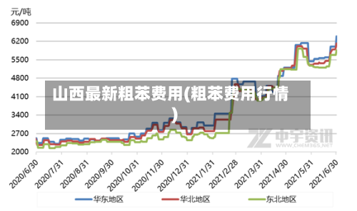 山西最新粗苯费用(粗苯费用行情)