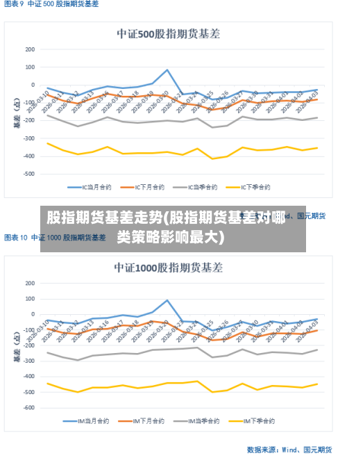 股指期货基差走势(股指期货基差对哪类策略影响最大)