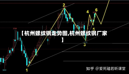 【杭州螺纹钢走势图,杭州螺纹钢厂家】