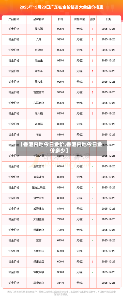 【香港内地今日金价,香港内地今日金价多少】-第2张图片
