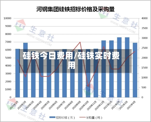 硅铁今日费用/硅铁实时费用-第3张图片