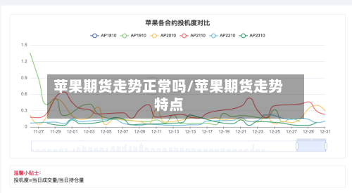 苹果期货走势正常吗/苹果期货走势特点