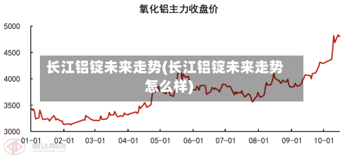长江铝锭未来走势(长江铝锭未来走势怎么样)