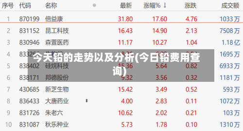 今天铅的走势以及分析(今日铅费用查询)