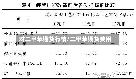 对二甲苯期货行情/二甲苯期货费用-第2张图片