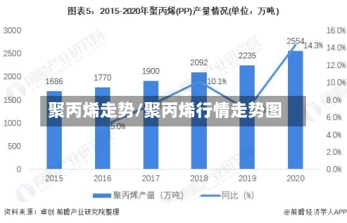 聚丙烯走势/聚丙烯行情走势图