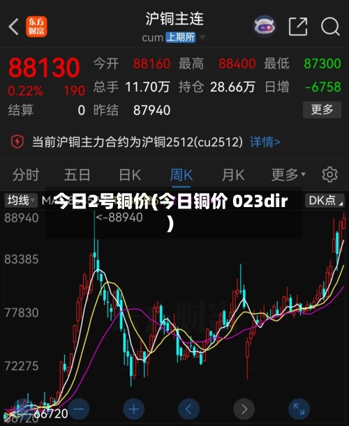今日2号铜价(今日铜价 023dir)-第2张图片