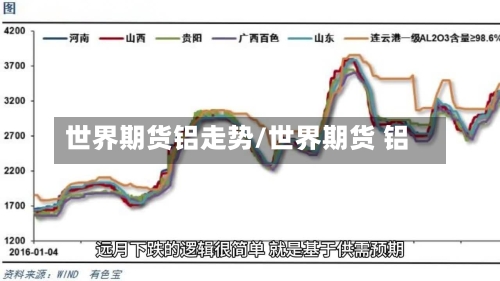 世界期货铝走势/世界期货 铝-第2张图片