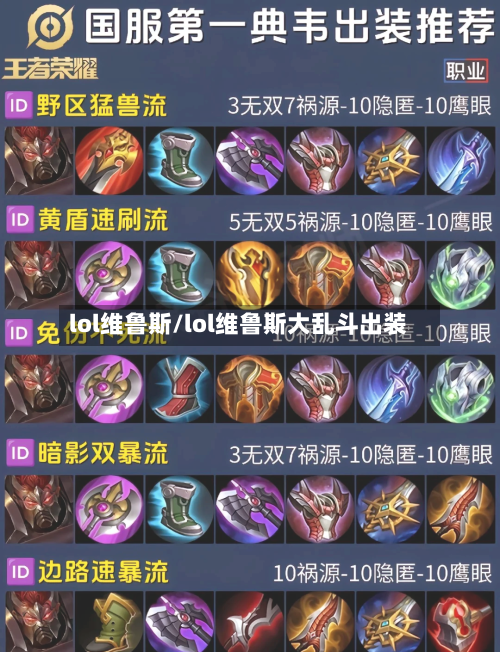 lol维鲁斯/lol维鲁斯大乱斗出装