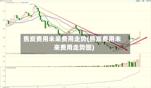 焦炭费用未来费用走势(焦炭费用未来费用走势图)
