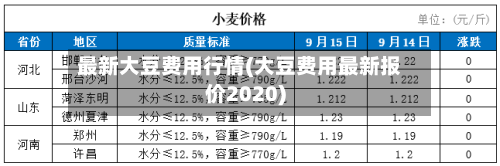 最新大豆费用行情(大豆费用最新报价2020)