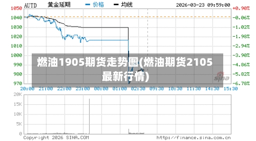燃油1905期货走势图(燃油期货2105最新行情)
