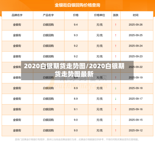 2020白银期货走势图/2020白银期货走势图最新-第2张图片