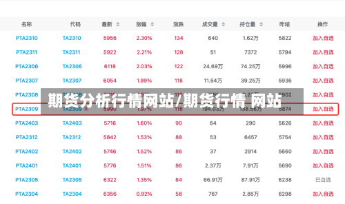 期货分析行情网站/期货行情 网站