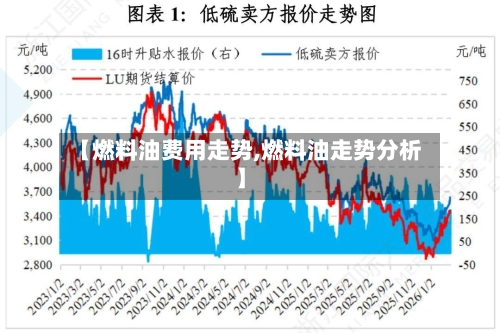 【燃料油费用走势,燃料油走势分析】