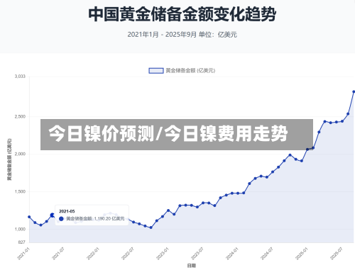 今日镍价预测/今日镍费用走势