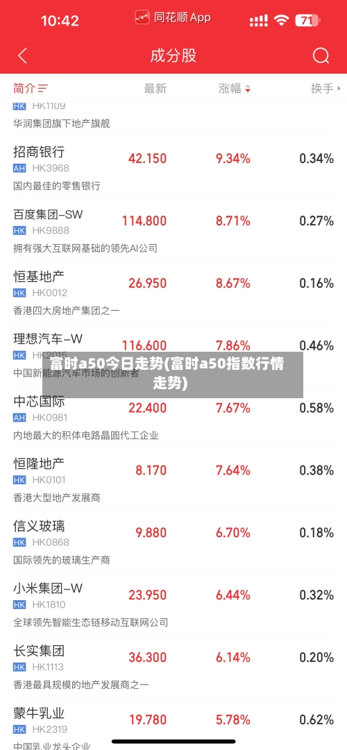 富时a50今日走势(富时a50指数行情走势)-第2张图片
