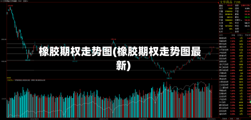 橡胶期权走势图(橡胶期权走势图最新)