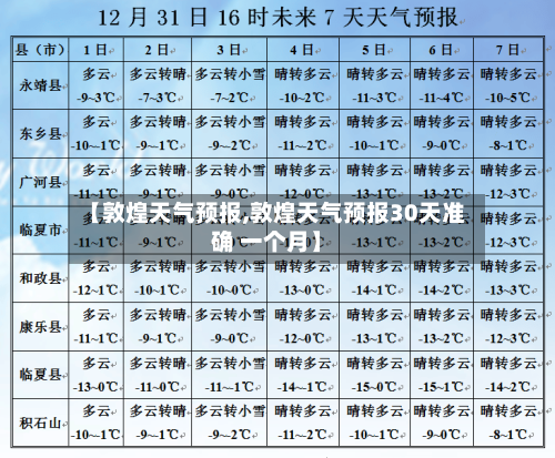 【敦煌天气预报,敦煌天气预报30天准确 一个月】-第3张图片