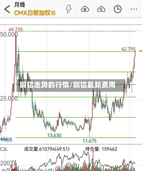 铜铝走势的行情/铜铝最新费用-第2张图片