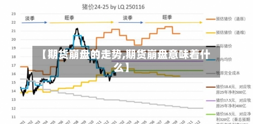 【期货崩盘的走势,期货崩盘意味着什么】