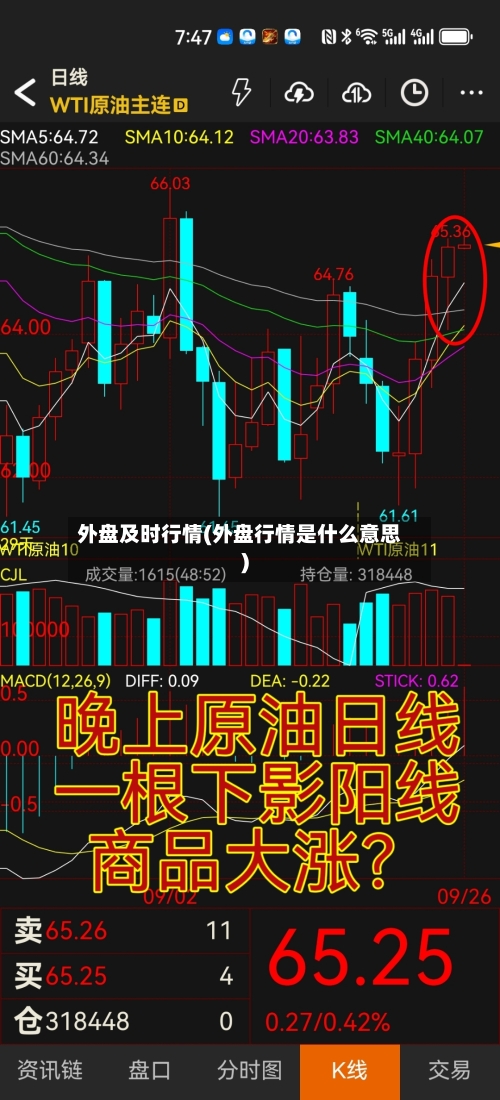 外盘及时行情(外盘行情是什么意思)