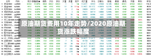 原油期货费用10年走势/2020原油期货涨跌幅度-第2张图片
