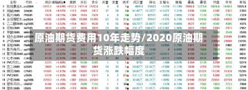 原油期货费用10年走势/2020原油期货涨跌幅度-第3张图片