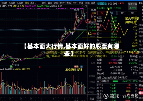 【基本面大行情,基本面好的股票有哪些】-第3张图片