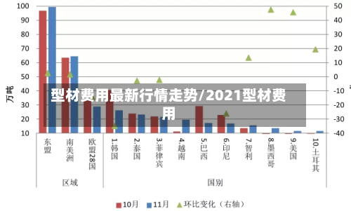 型材费用最新行情走势/2021型材费用-第2张图片