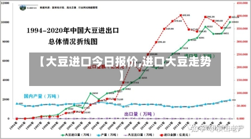 【大豆进口今日报价,进口大豆走势】