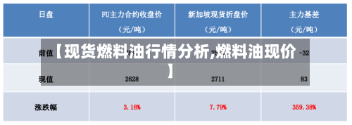 【现货燃料油行情分析,燃料油现价】-第2张图片