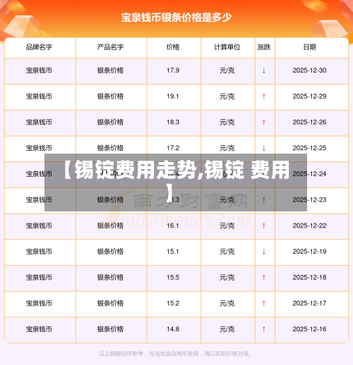 【锡锭费用走势,锡锭 费用】