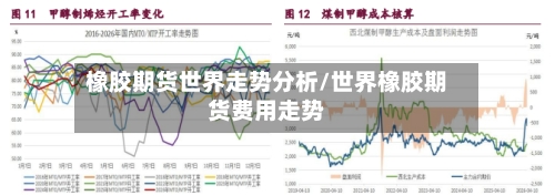 橡胶期货世界走势分析/世界橡胶期货费用走势-第2张图片