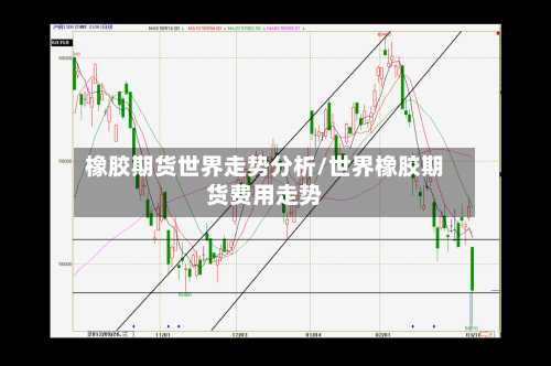 橡胶期货世界走势分析/世界橡胶期货费用走势-第3张图片
