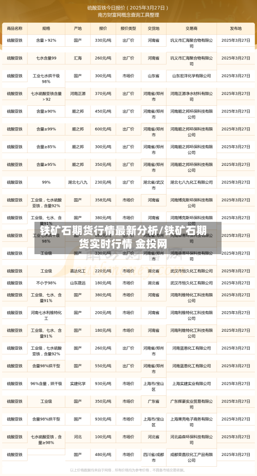 铁矿石期货行情最新分析/铁矿石期货实时行情 金投网