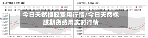 今日天然橡胶费用行情/今日天然橡胶期货费用实时行情