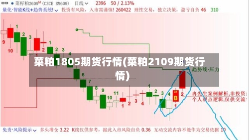 菜粕1805期货行情(菜粕2109期货行情)