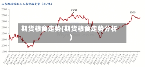 期货粮食走势(期货粮食走势分析)-第2张图片
