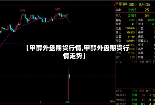 【甲醇外盘期货行情,甲醇外盘期货行情走势】