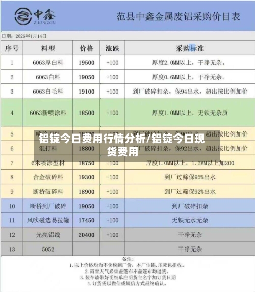 铝锭今日费用行情分析/铝锭今日现货费用-第3张图片