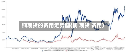 铜期货的费用走势图(铜 期货 费用)-第3张图片