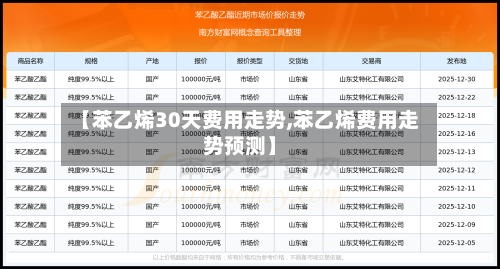 【苯乙烯30天费用走势,苯乙烯费用走势预测】