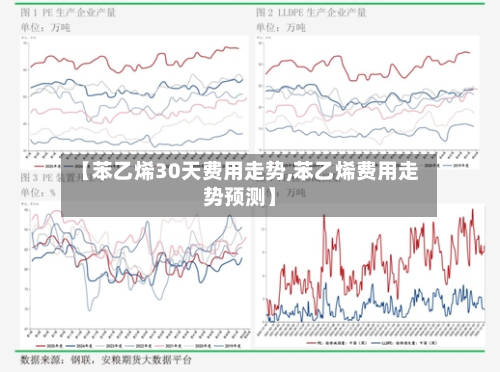 【苯乙烯30天费用走势,苯乙烯费用走势预测】-第2张图片