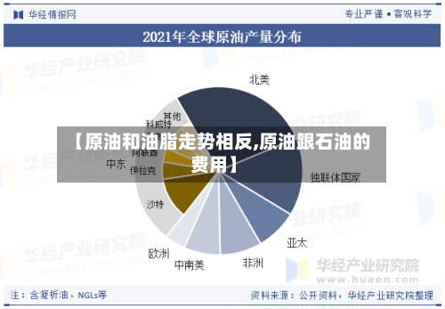 【原油和油脂走势相反,原油跟石油的费用】