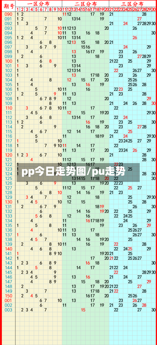 pp今日走势图/pu走势