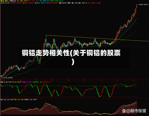 铜铝走势相关性(关于铜铝的股票)-第3张图片